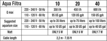 Sicce Aqua Filtra Power Filter - 20