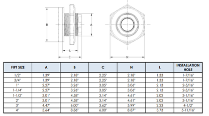 Heavy Duty PVC Double Tapped Bulkhead - 2 Inch