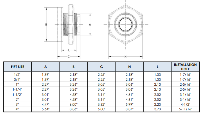 Heavy Duty PVC Double Tapped Bulkhead - 3/4 Inch