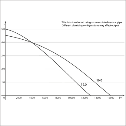 Sicce Syncra HF 12.0 - 3200gph
