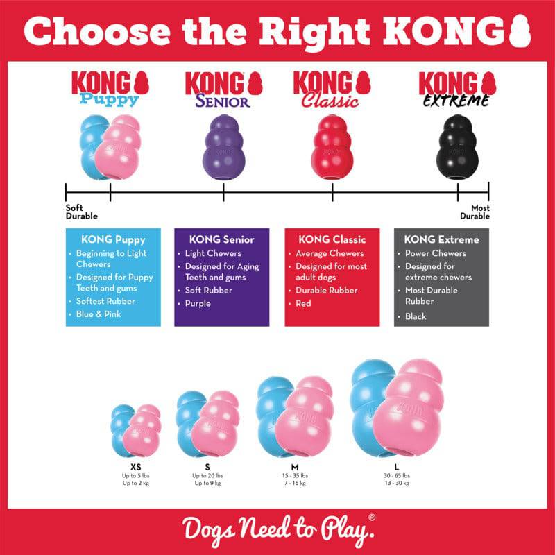 Kong Puppy - Small - The Pet Source
