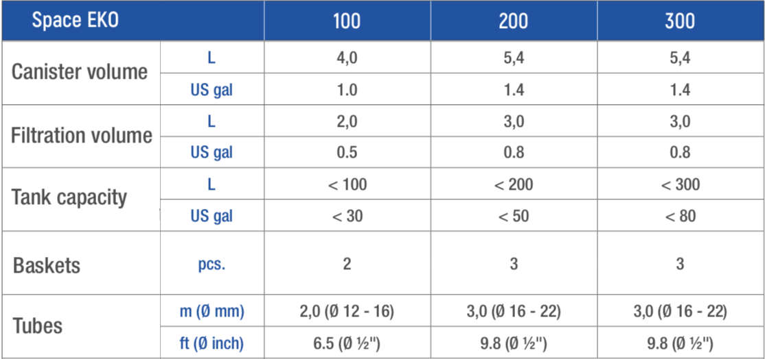 Sicce Space EKO 200 Canister Filter - 195gph