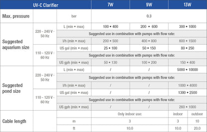 Sicce UV-C Clarifier UV Sterilizer Indoor Use - 13W