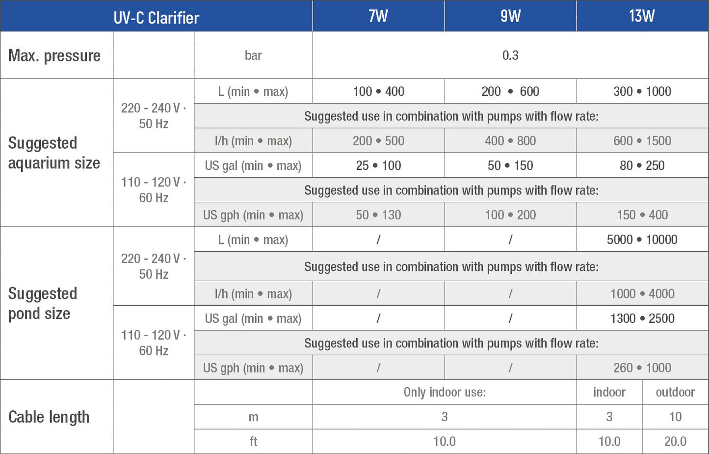 Sicce UV-C Clarifier UV Sterilizer - 9W