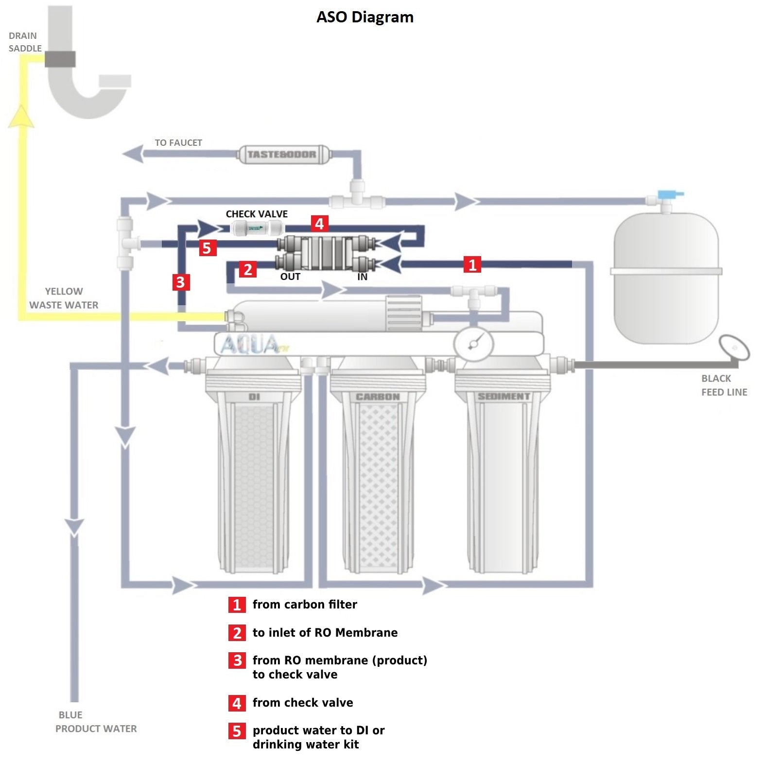 AquaFX Automatic Shut-Off Kit