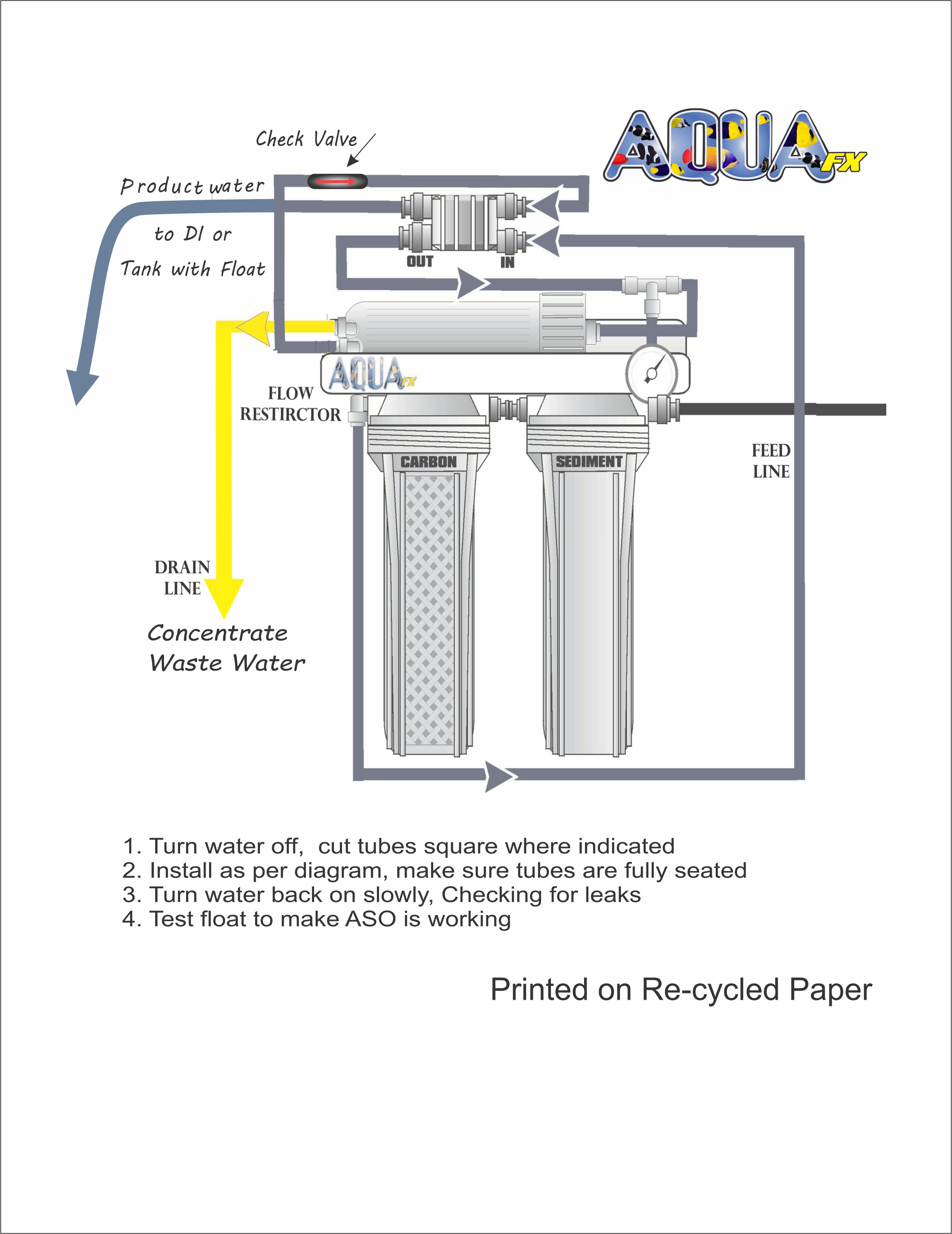 AquaFX Automatic Shut-Off Kit