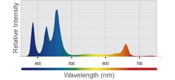 Kessil LED Grow Light H80 Tuna Flora