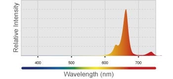 Kessil LED Grow Light H80 Tuna Flora