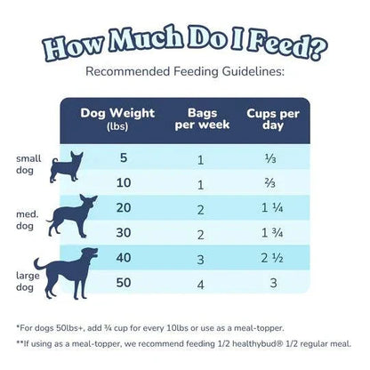Healthybud Turkey Meal Bites Freeze Dried Raw Dog Food - 397g - The Pet Source