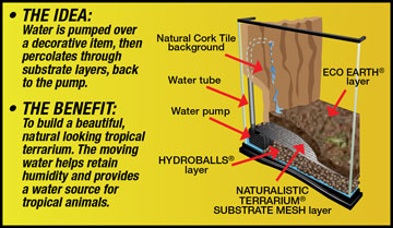 Zoo Med HydroBalls - 2.5 lb