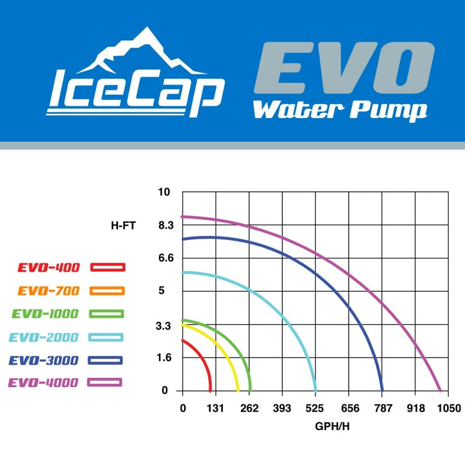 IceCap EVO 4000 Water Pump