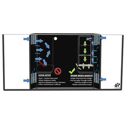 inTank Media Basket for Fluval Flex 32.5 | Fluval Flex 123L