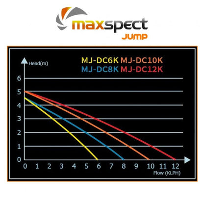 Maxspect JUMP DC Water Pump - JUMP DC 8K 2113 gph