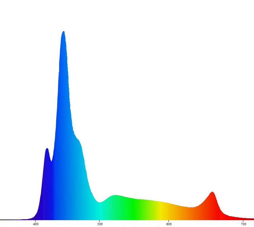 Reef Breeders Photon 16-V2+ LED Aquarium Lighting