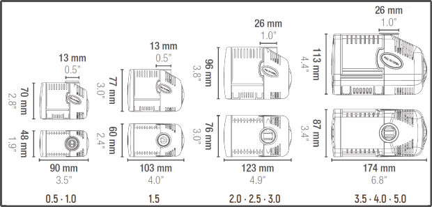 Sicce Syncra Silent 1.0 Pump - 251 GPH