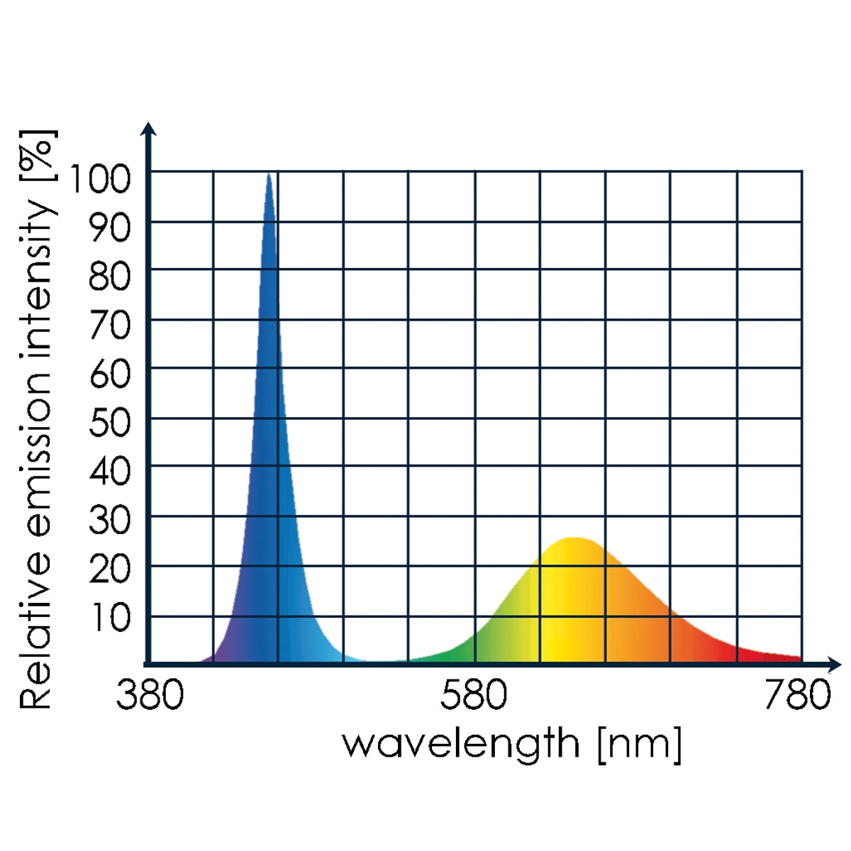 Tunze LED Eco Chic Refugium LED Light 8831.00