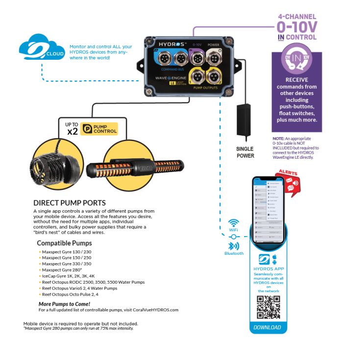 IceCap 4K Gyre Flow Pump With WaveEngine LE WiFi Controller