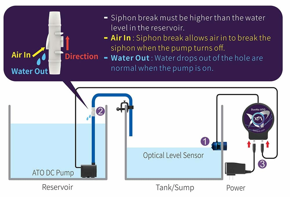 XP Aqua Duetto Dual-Sensor Complete Aquarium Auto-Top-Off ATO System